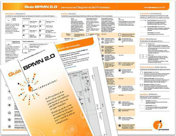 bpmn notasjon