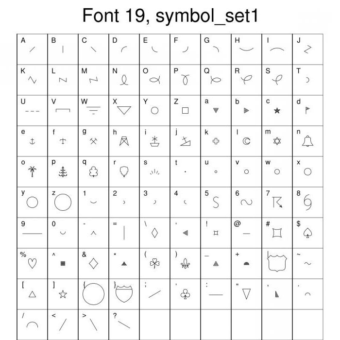 Font-hodesett, størrelse og grunnleggende parametere