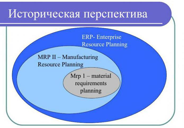 MRP Planning System