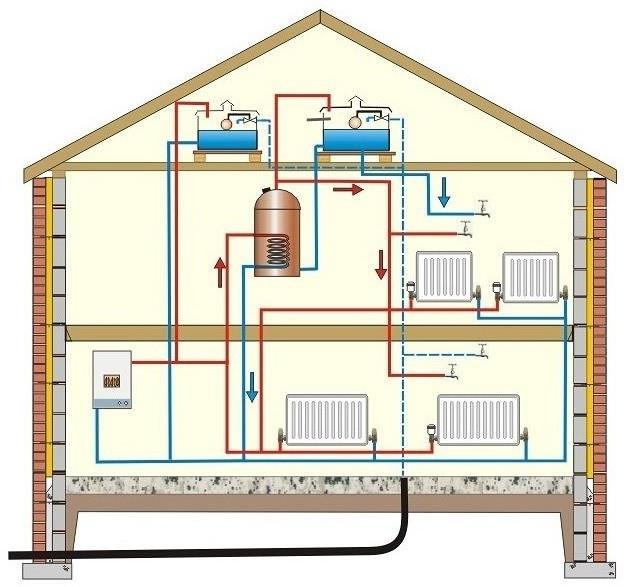 Oppvarming av et privat hus med en elektrisk kjele: vurderinger, priser og ordningen