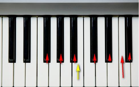  piano på datamaskinen