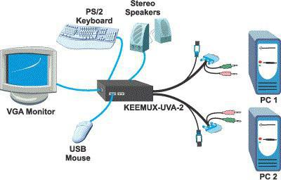 kvm bryter 8 port 