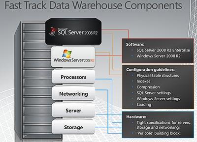 microsoft sql server 2005