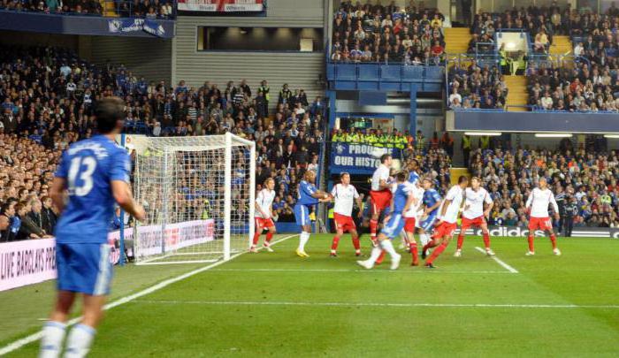 Et hjørnespark i fotball er en farlig standardposisjon