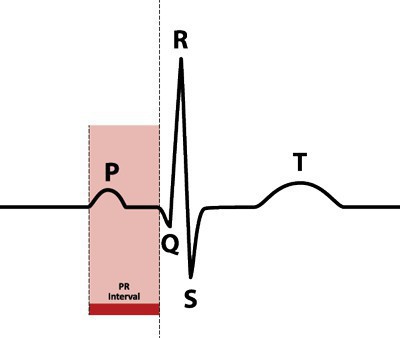 analyse eq